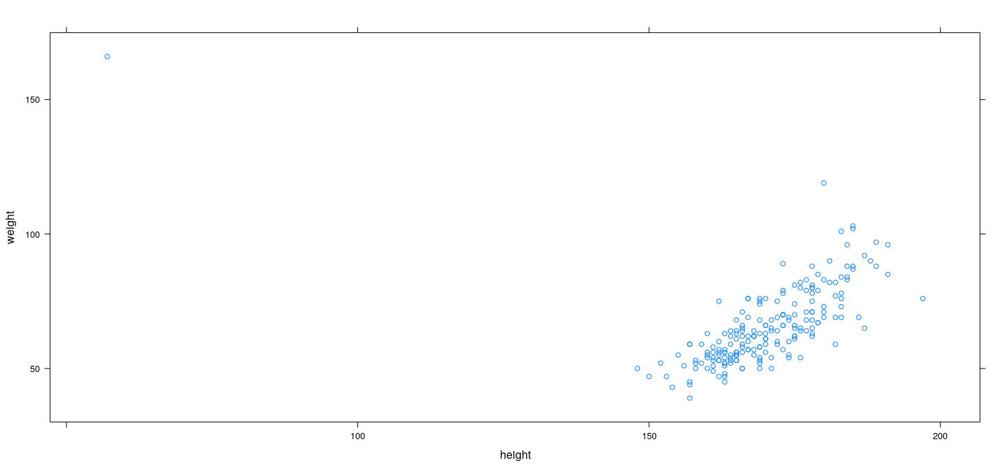 plot of chunk unnamed-chunk-15
