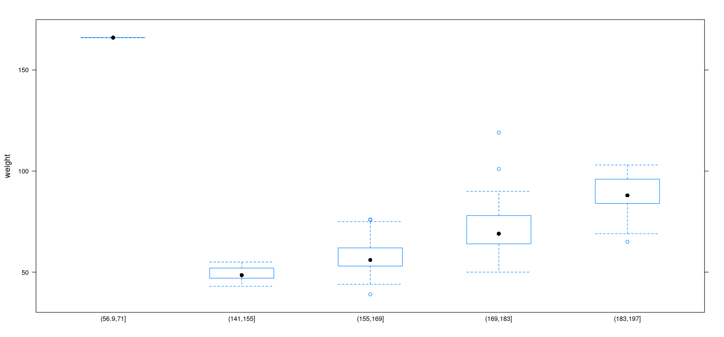 plot of chunk unnamed-chunk-16