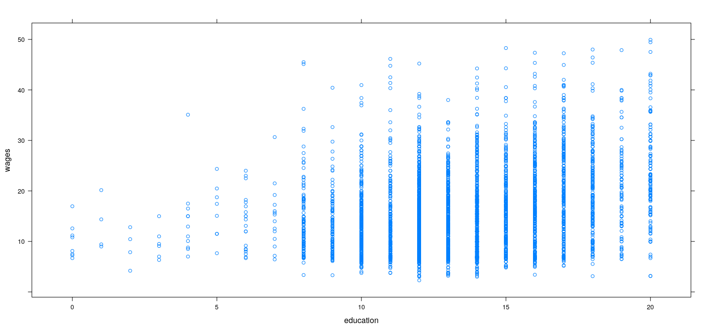 plot of chunk unnamed-chunk-2