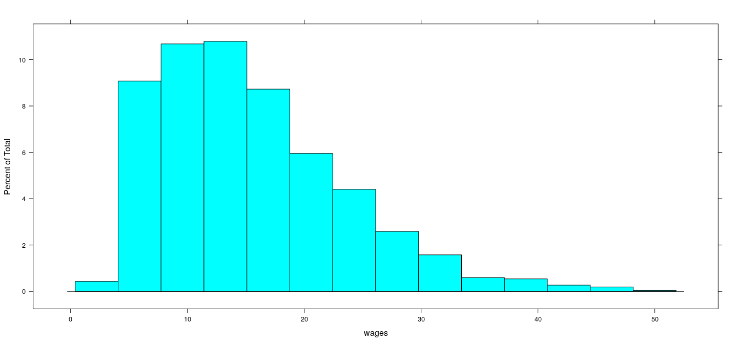 plot of chunk unnamed-chunk-3