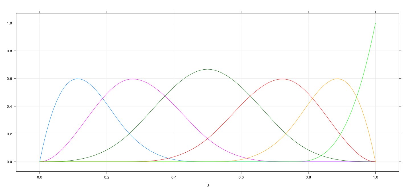 plot of chunk unnamed-chunk-62