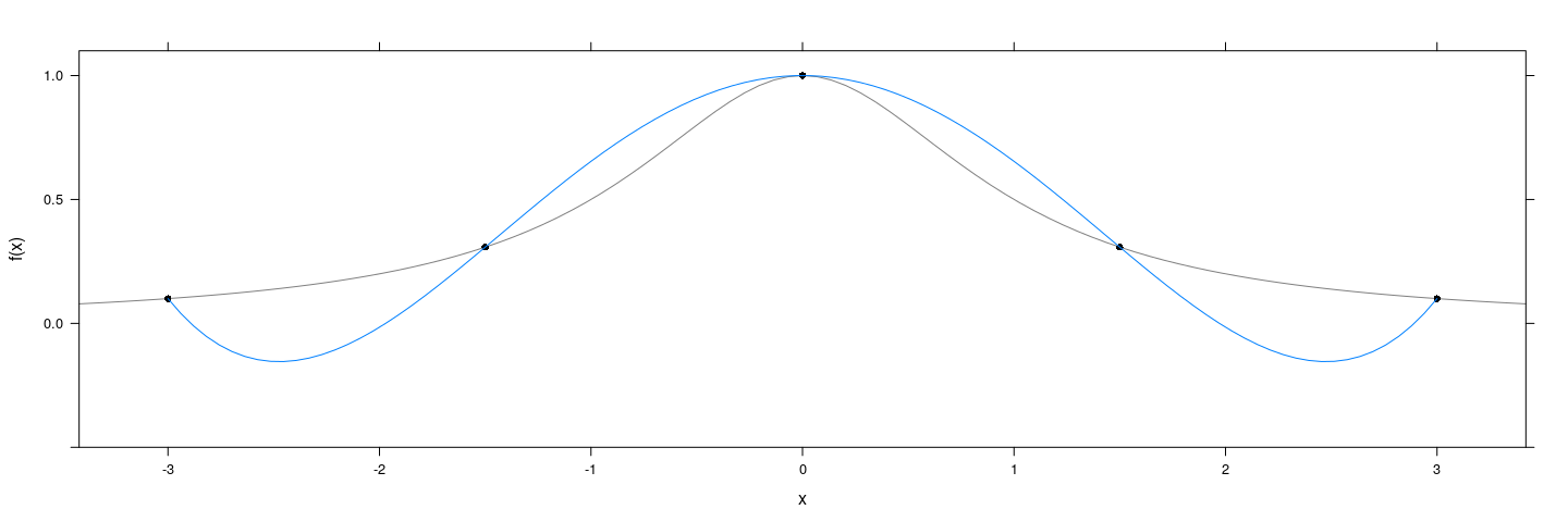 plot of chunk unnamed-chunk-64