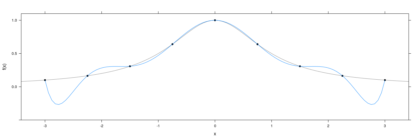 plot of chunk unnamed-chunk-65