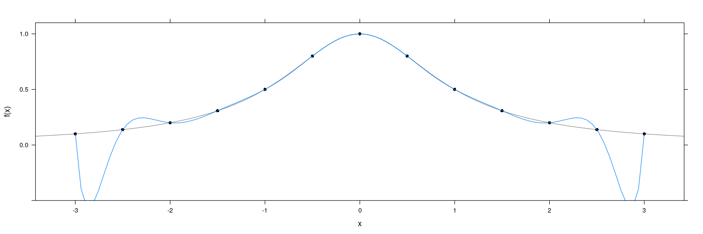 plot of chunk unnamed-chunk-66