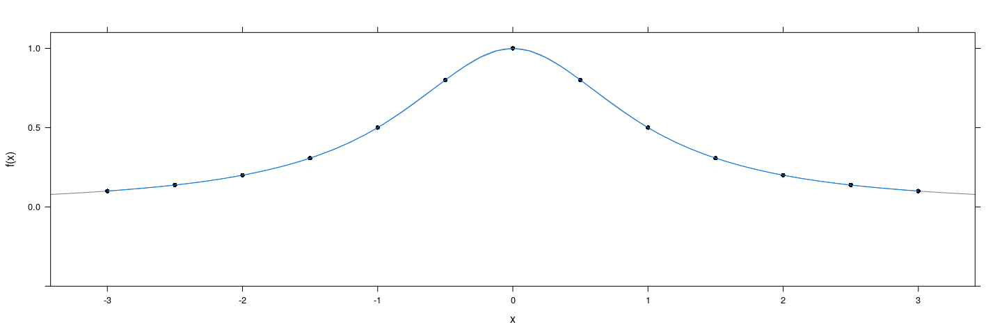 plot of chunk unnamed-chunk-67