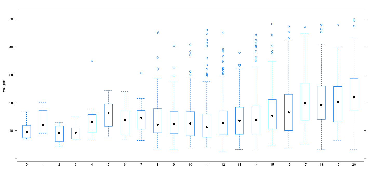 plot of chunk unnamed-chunk-7