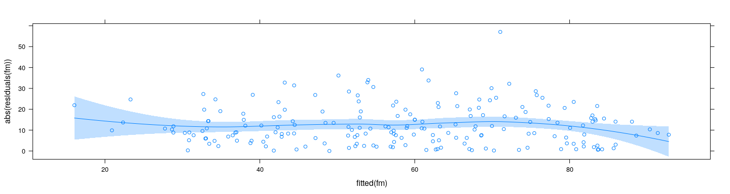 plot of chunk unnamed-chunk-71
