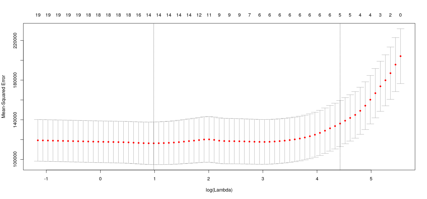 plot of chunk unnamed-chunk-21