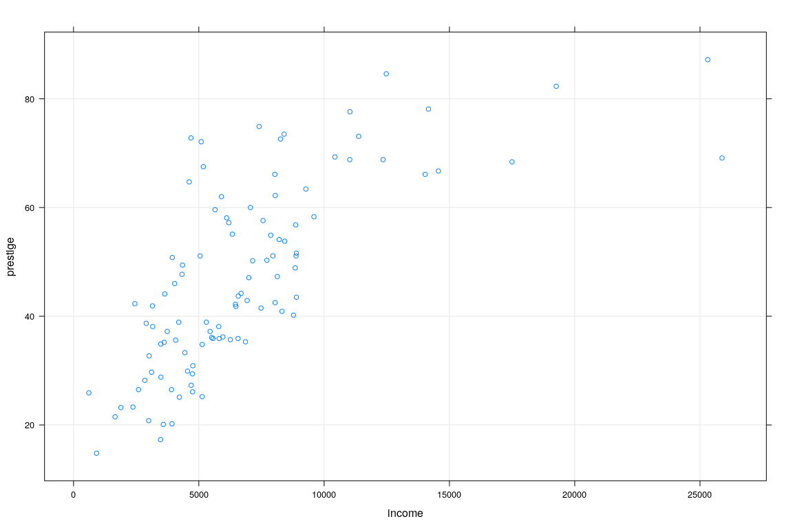 plot of chunk prestigePlot