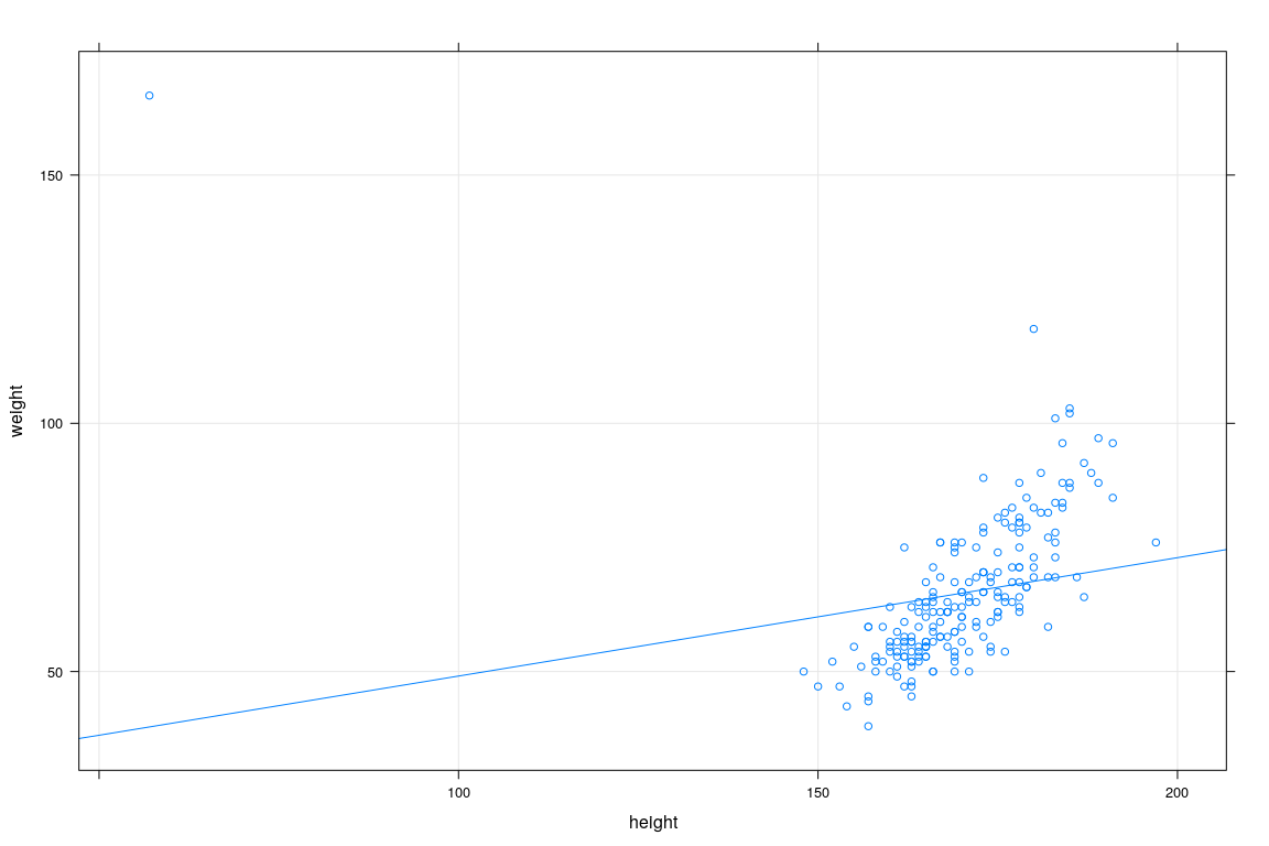 plot of chunk unnamed-chunk-14