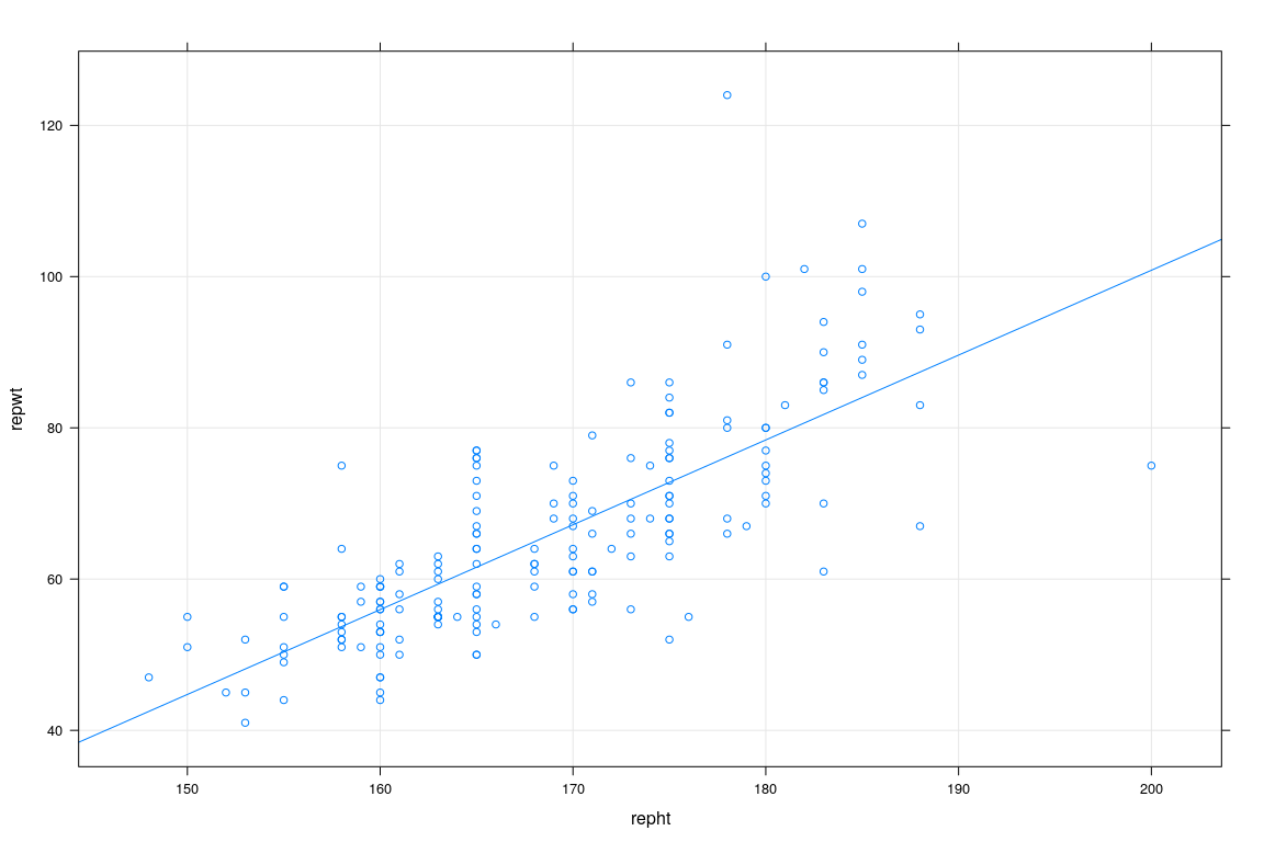 plot of chunk unnamed-chunk-15