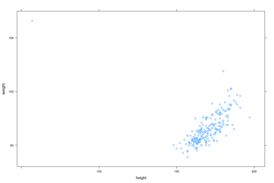 plot of chunk unnamed-chunk-2