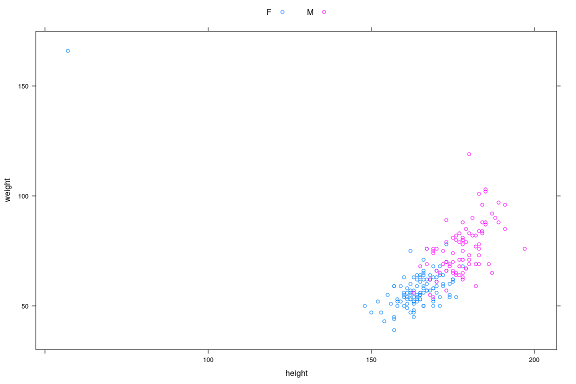 plot of chunk unnamed-chunk-3