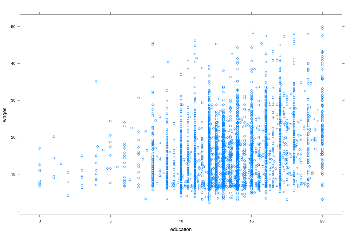 plot of chunk unnamed-chunk-5