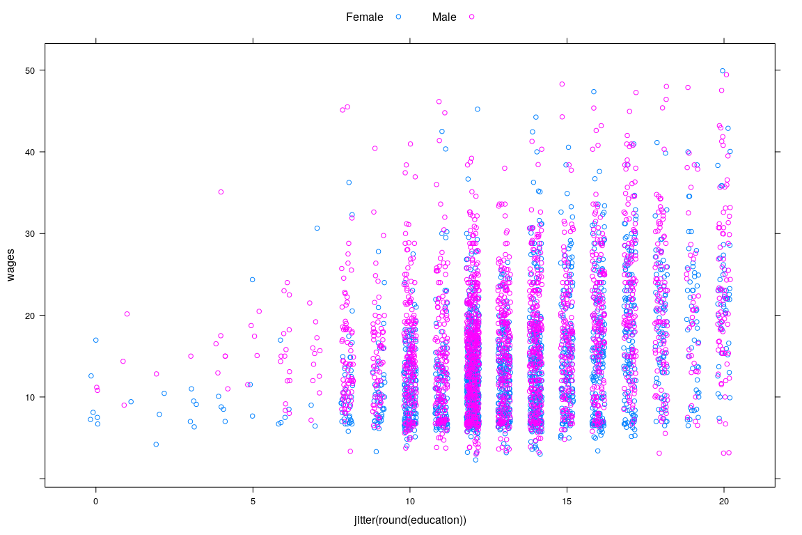 plot of chunk unnamed-chunk-6