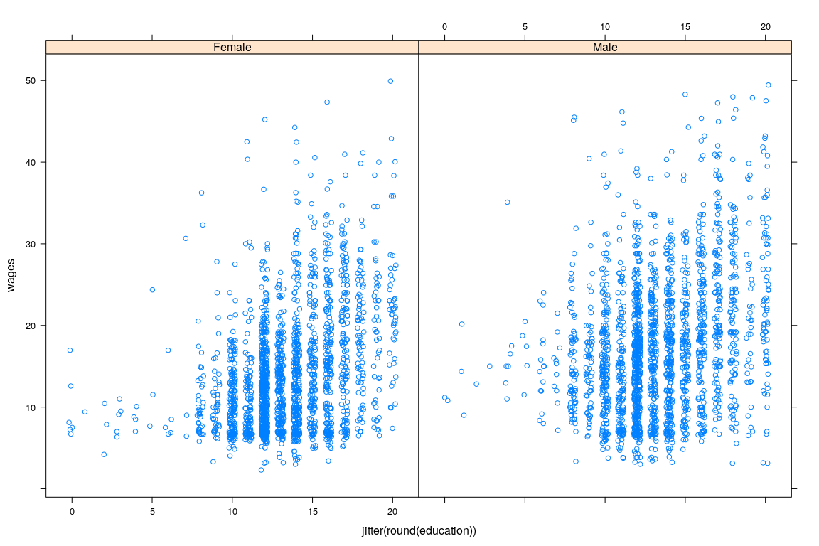 plot of chunk unnamed-chunk-7