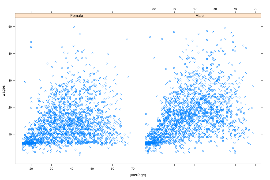 plot of chunk unnamed-chunk-8