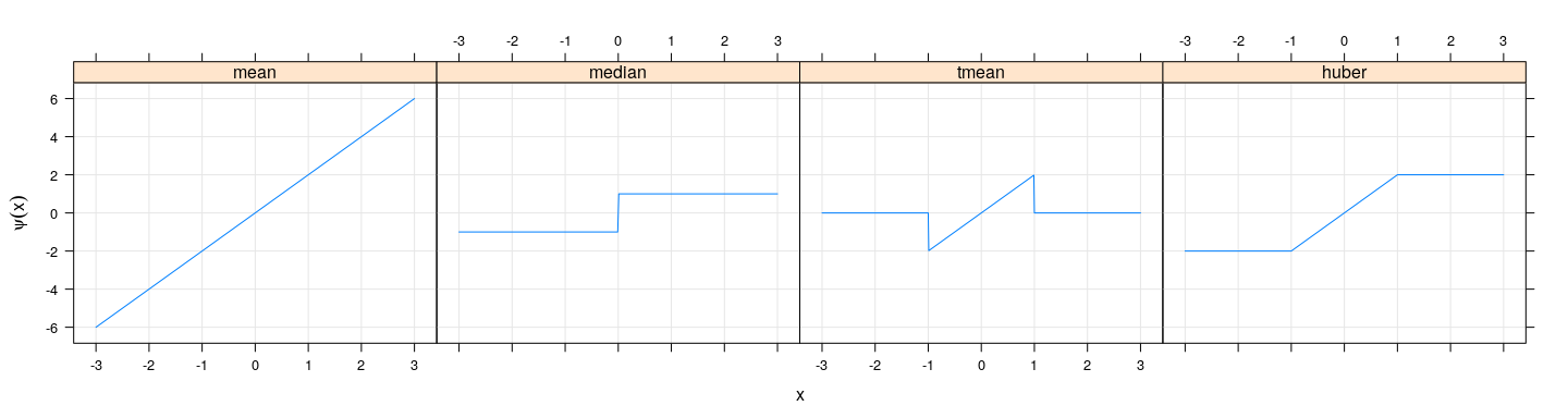 plot of chunk unnamed-chunk-12