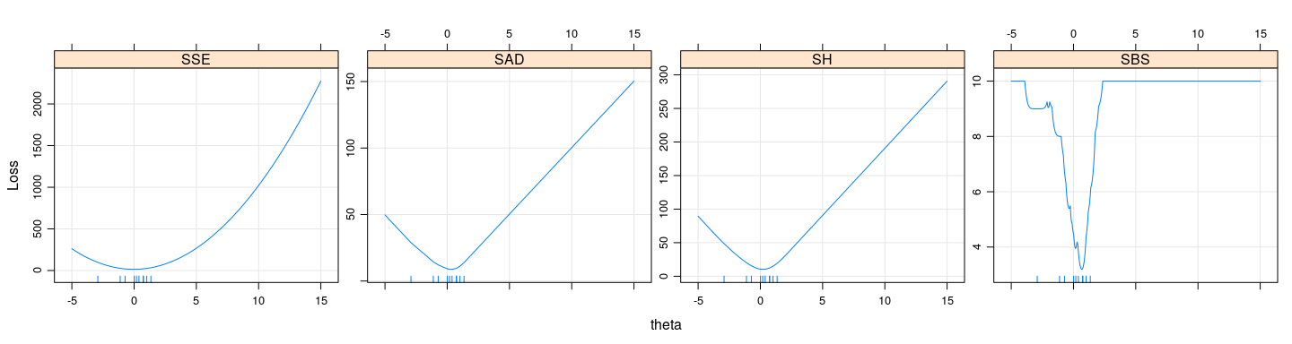 plot of chunk unnamed-chunk-15