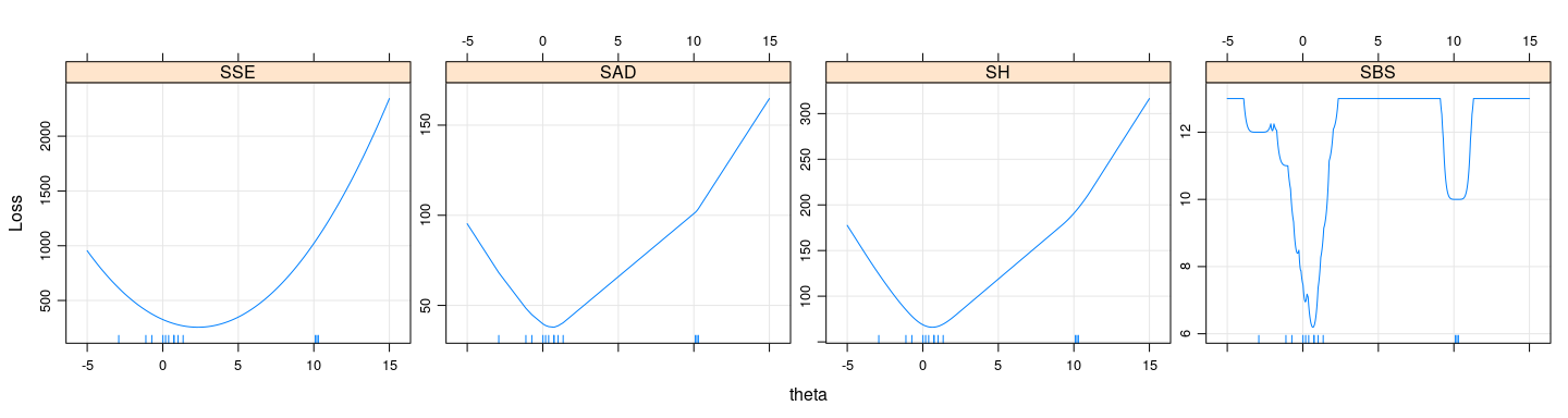 plot of chunk unnamed-chunk-16