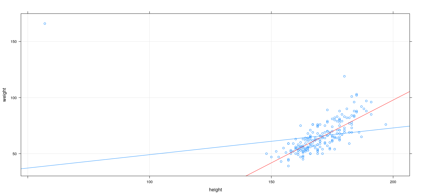 plot of chunk unnamed-chunk-17