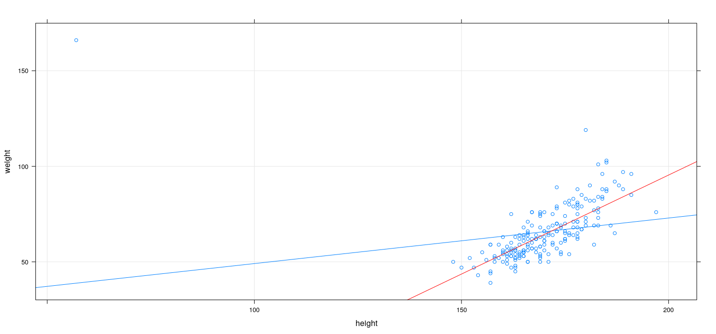 plot of chunk unnamed-chunk-18