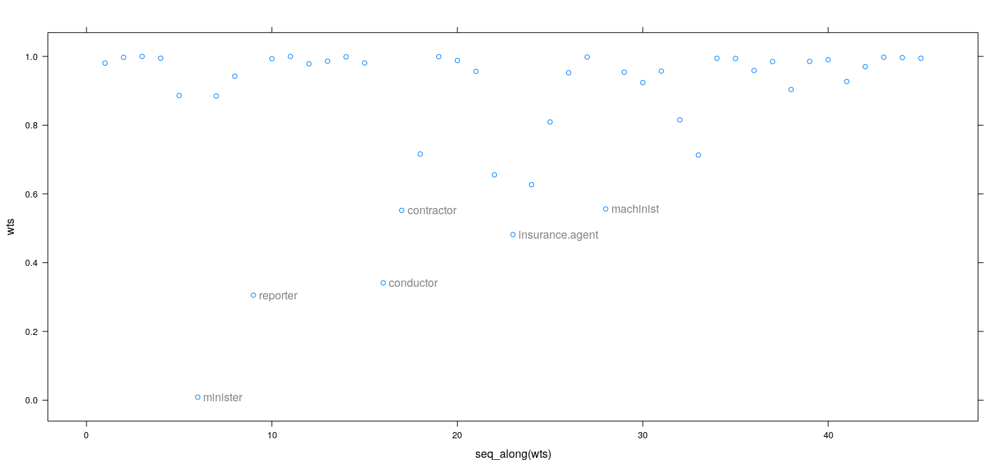 plot of chunk unnamed-chunk-21