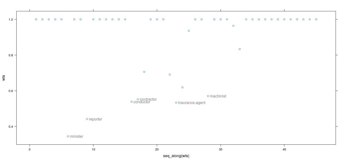 plot of chunk unnamed-chunk-22