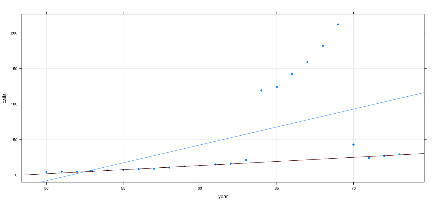 plot of chunk unnamed-chunk-27