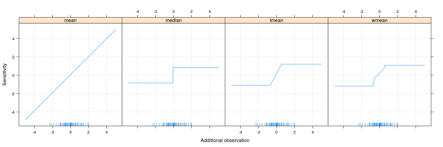 plot of chunk unnamed-chunk-8