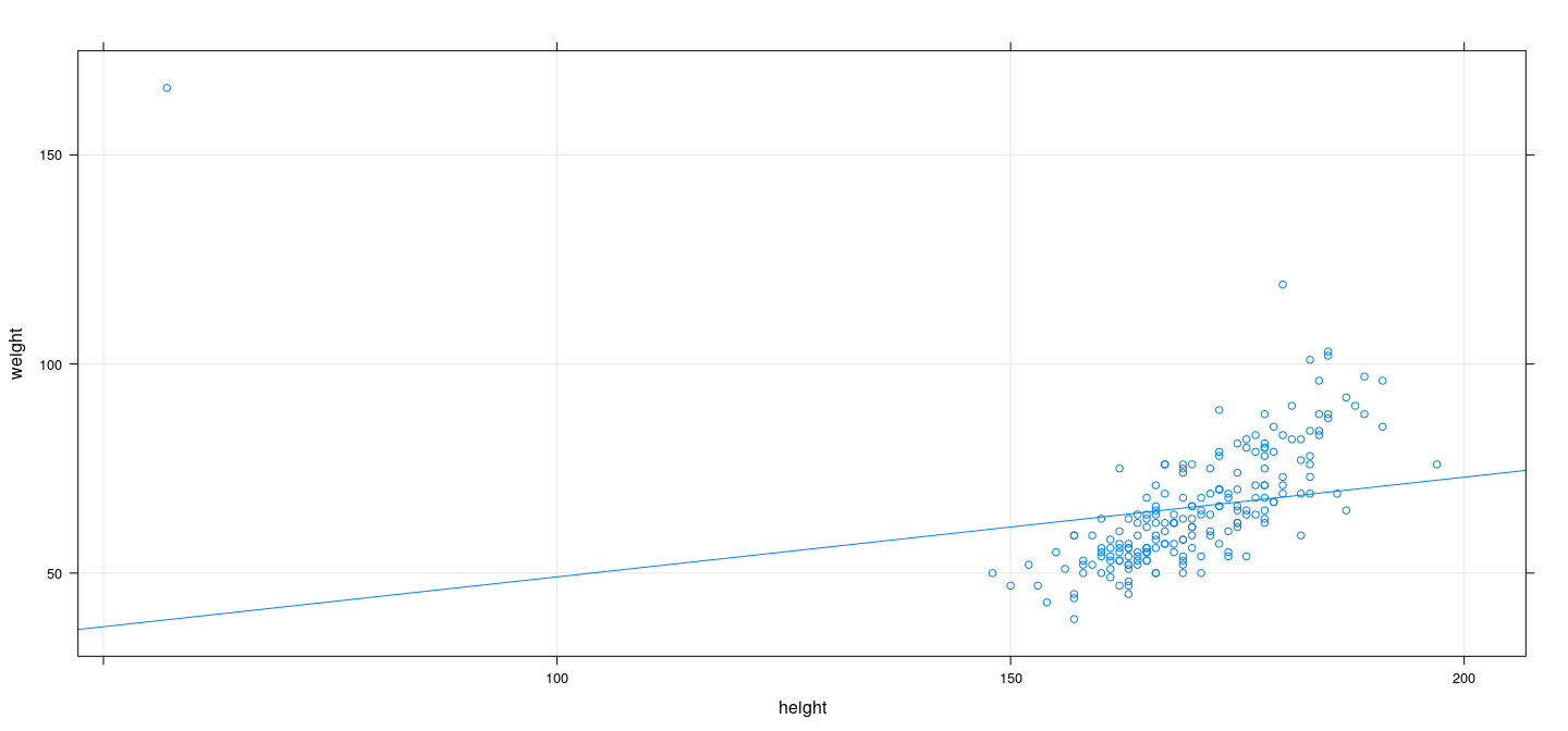 plot of chunk unnamed-chunk-15