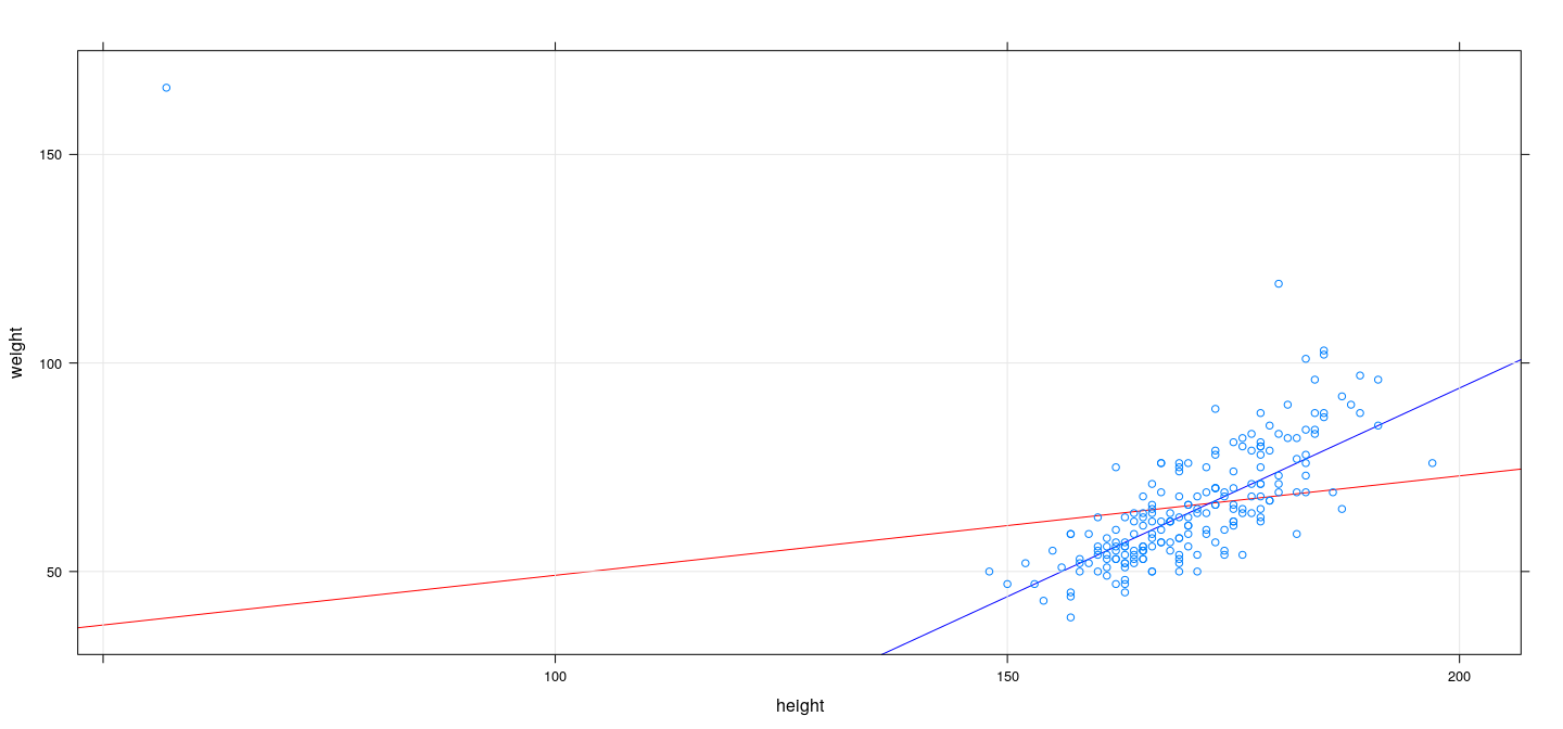 plot of chunk unnamed-chunk-21