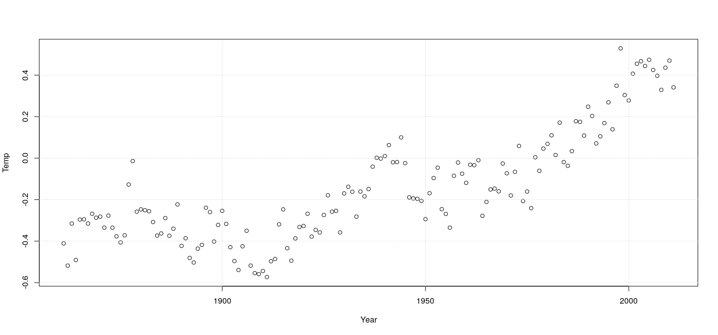 plot of chunk unnamed-chunk-36