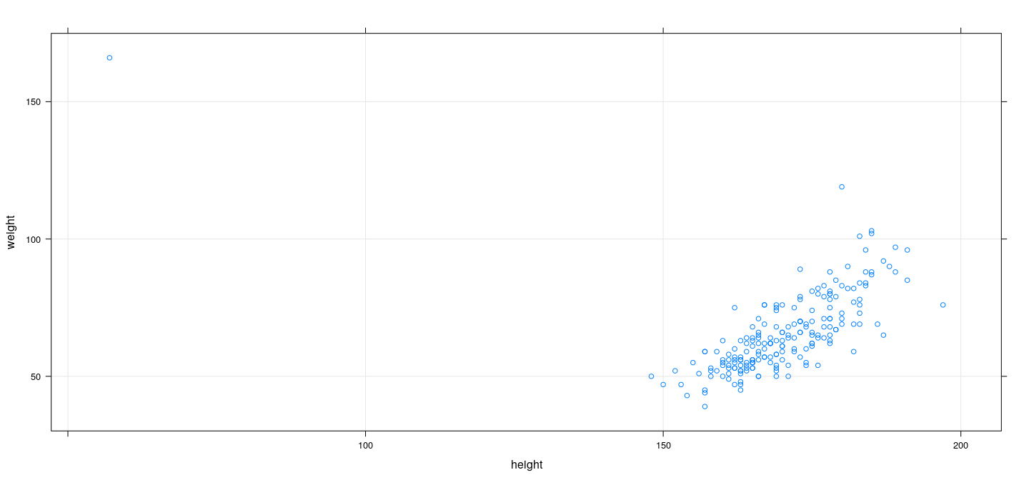 plot of chunk unnamed-chunk-38