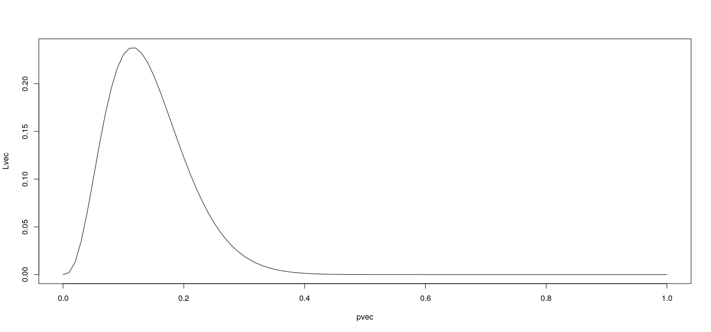 plot of chunk unnamed-chunk-4