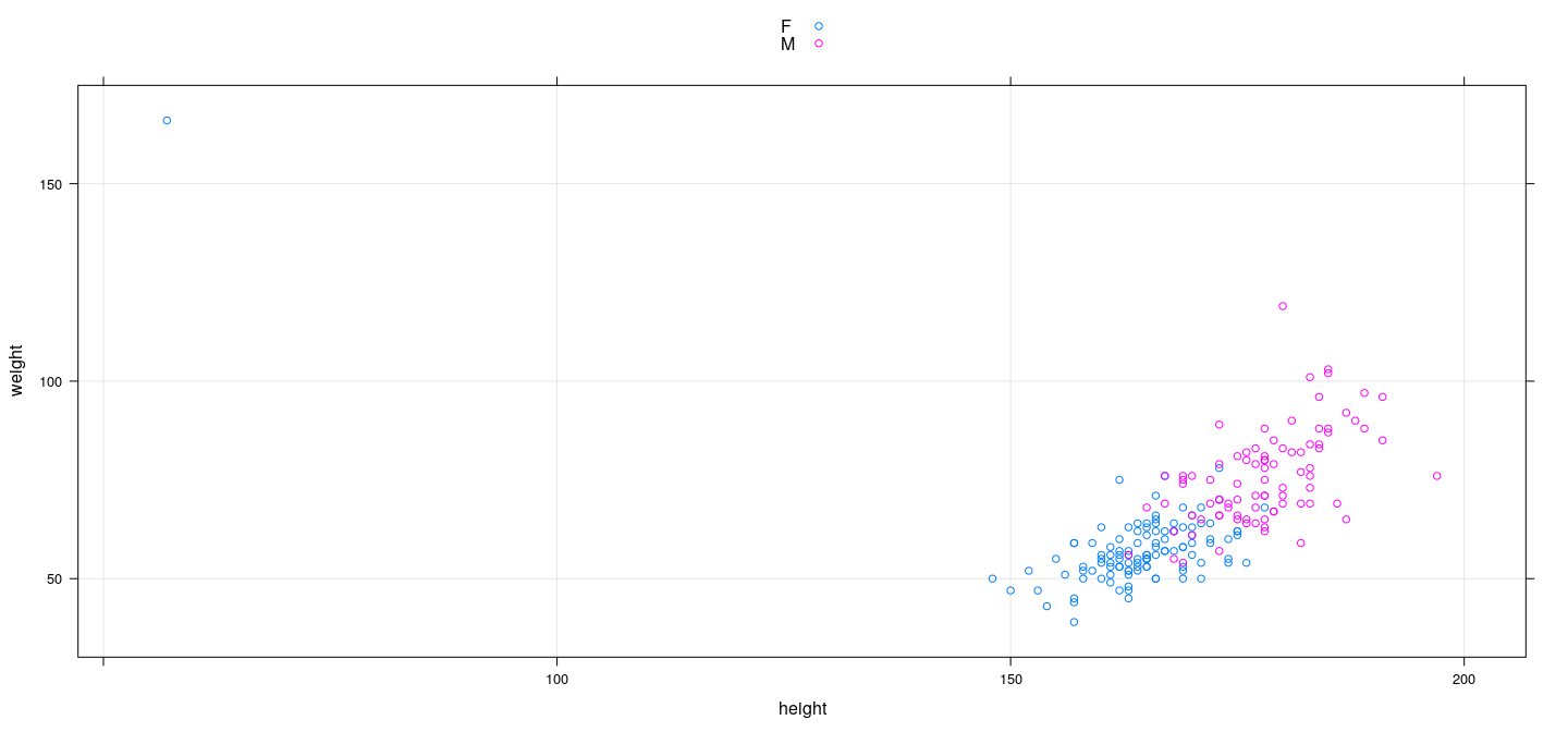 plot of chunk unnamed-chunk-40