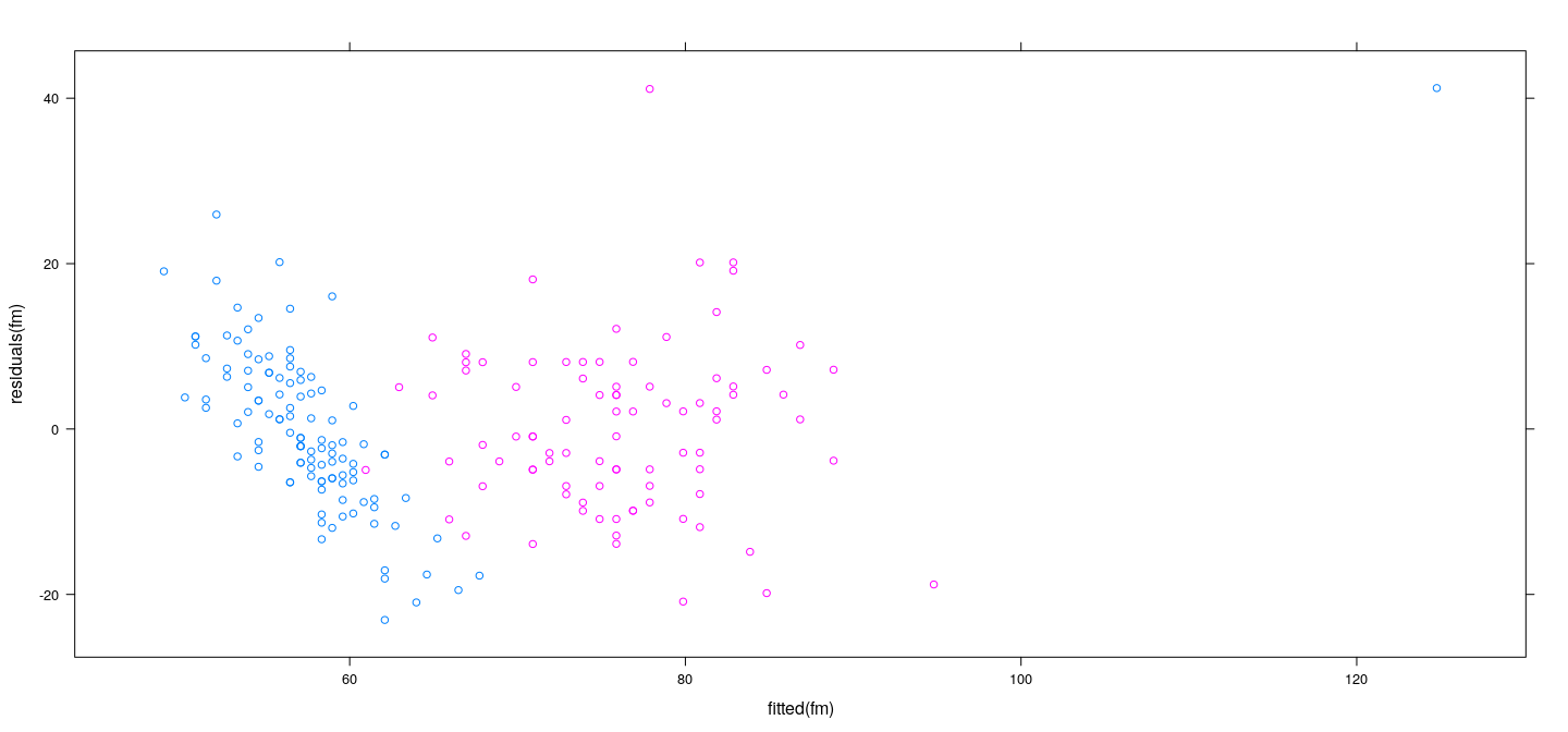 plot of chunk unnamed-chunk-54