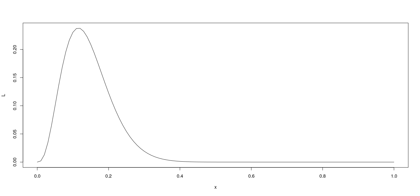 plot of chunk unnamed-chunk-6