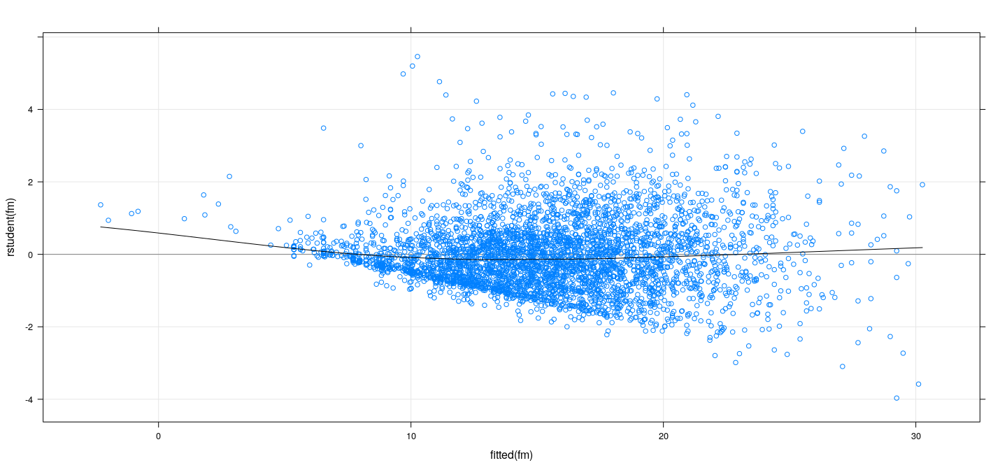 plot of chunk unnamed-chunk-11