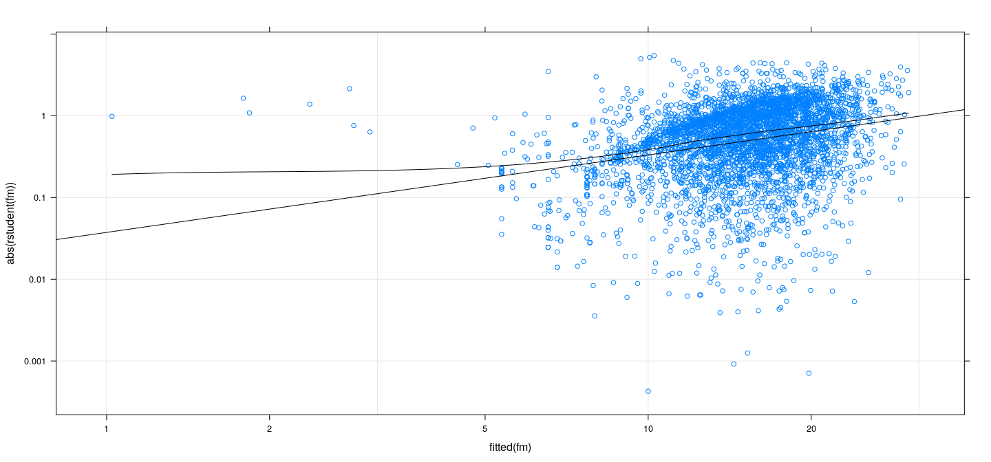 plot of chunk unnamed-chunk-13