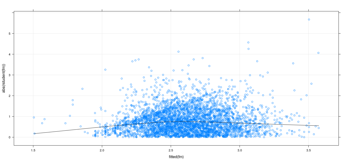plot of chunk unnamed-chunk-16