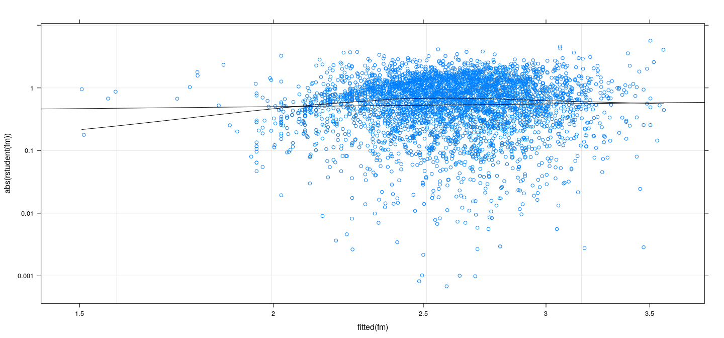 plot of chunk unnamed-chunk-17