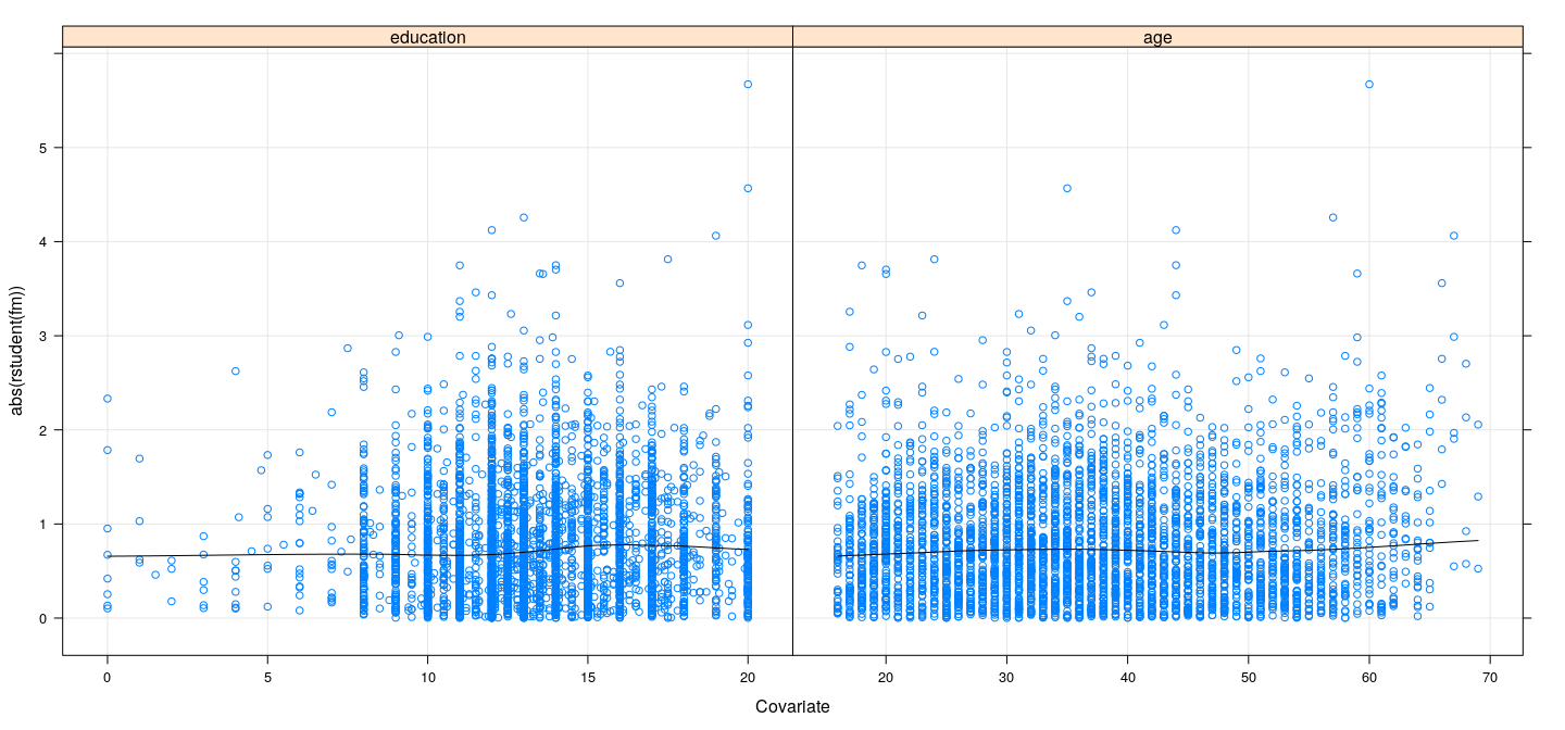 plot of chunk unnamed-chunk-18