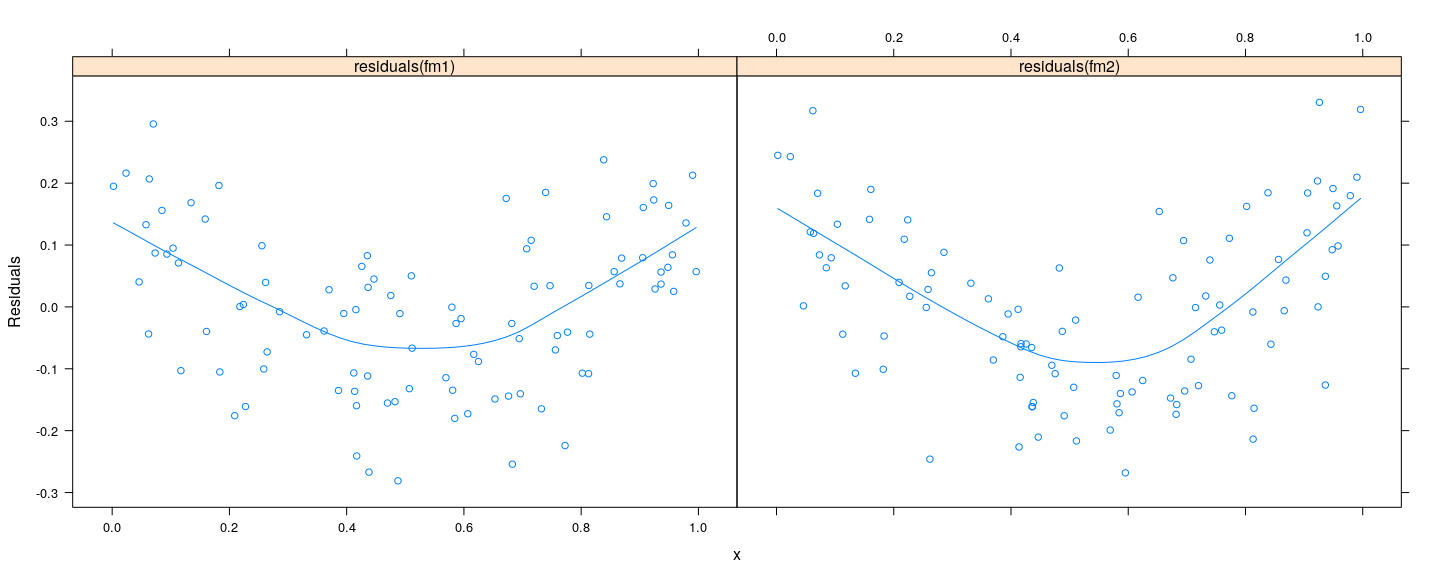 plot of chunk unnamed-chunk-25