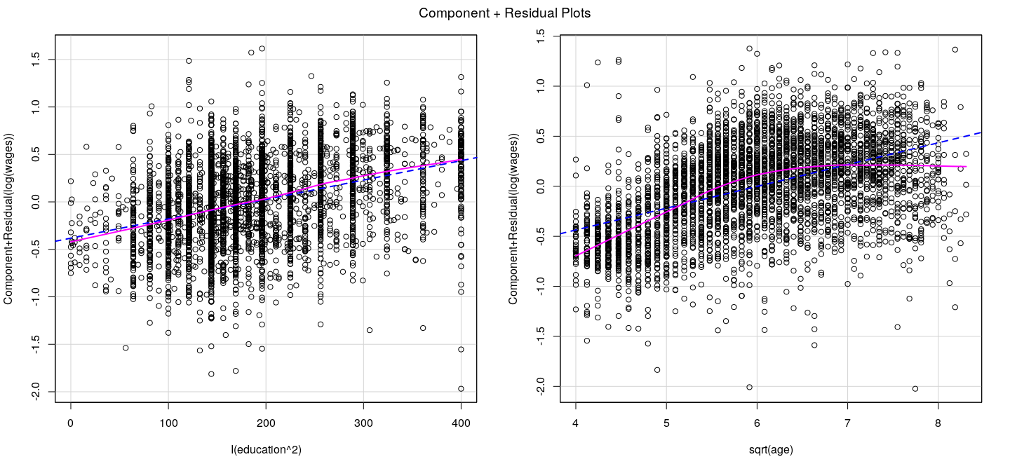 plot of chunk unnamed-chunk-28