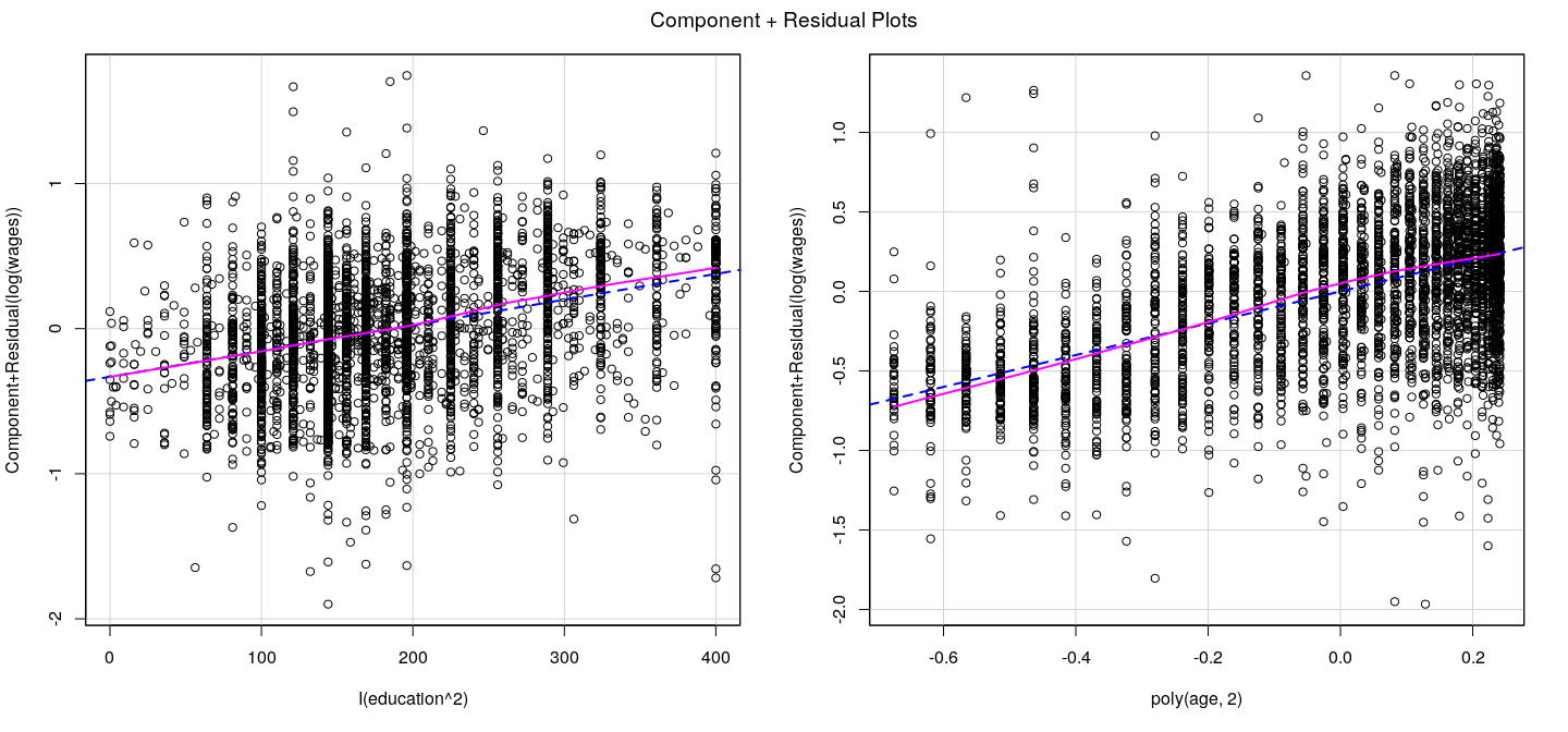plot of chunk unnamed-chunk-29