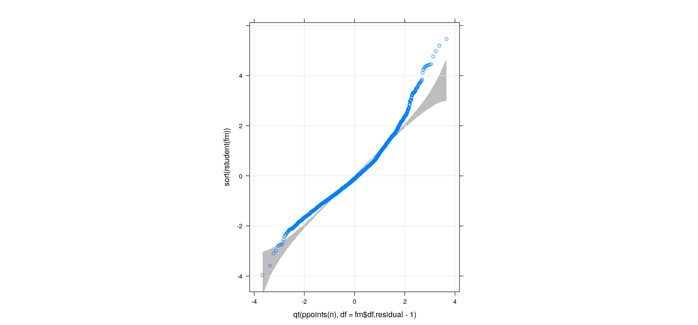plot of chunk unnamed-chunk-4