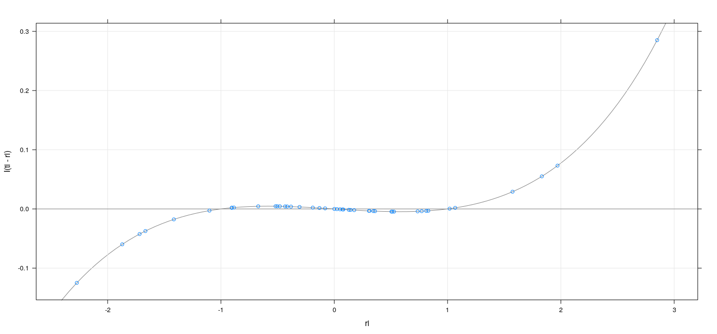 plot of chunk unnamed-chunk-15