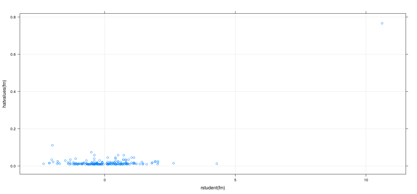 plot of chunk unnamed-chunk-17