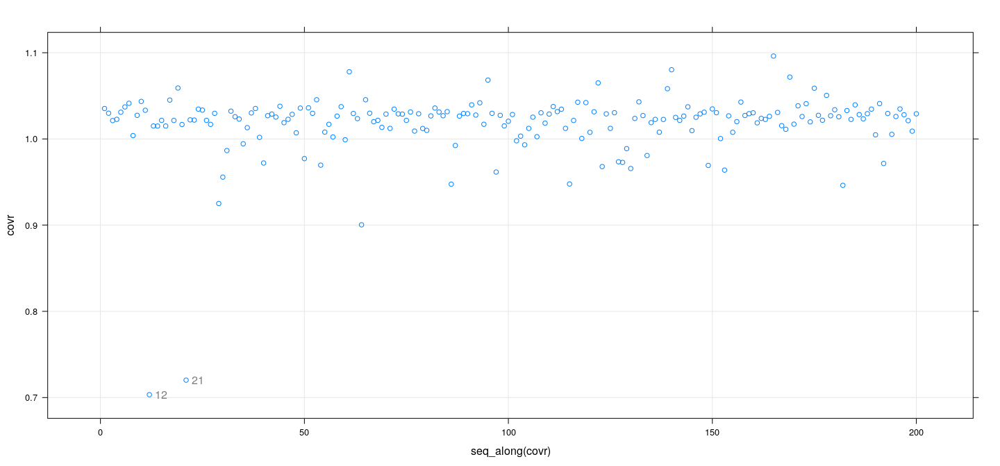 plot of chunk unnamed-chunk-22